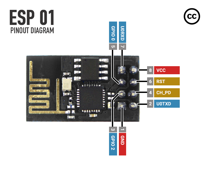 Programming the ESP 01 – Ashwin's Blog